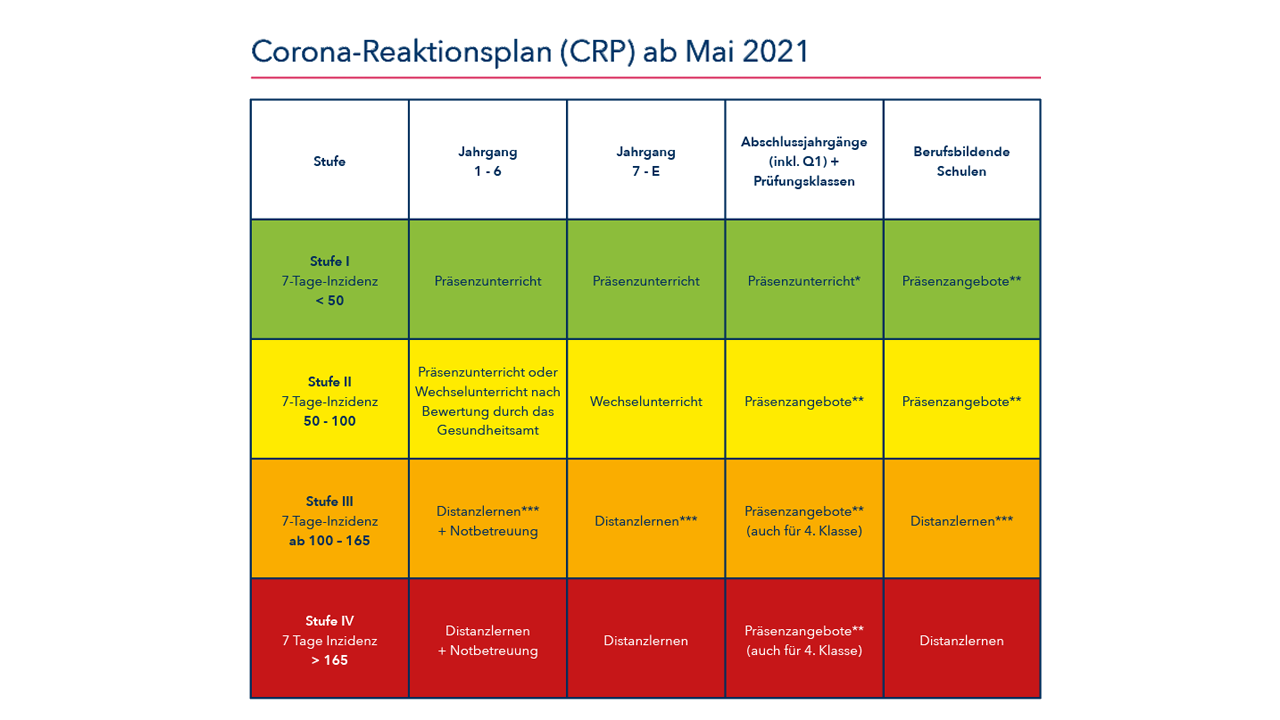 Corona Reaktionsplan
